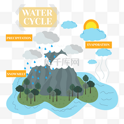 海水波浪背景图片_水循环自然现象太阳光大树