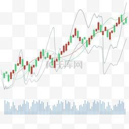 股票k线图上升趋势商业趋势图表
