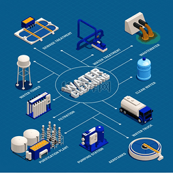 信息矢量图图片_水清洗等距流程图与废水净化符号