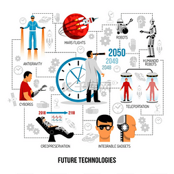 智能小机器人图片_未来文明技术发展未来学平面流程
