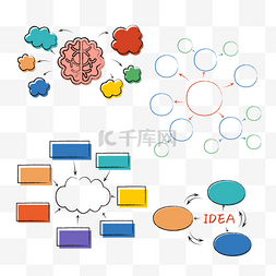 详细结构图图片_思维导图脑图结构图