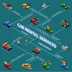 汽车共享流程图与汽车搜索和支付