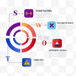 定价图标图片_swot分析信息图表环形