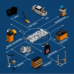 汽车维修车辆诊断维修服务等距流