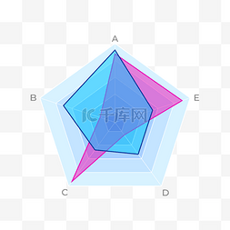 数学几何图片_数据统计商务金融分析五角形雷达