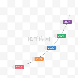 时间时间轴图片_商务企业发展时间轴