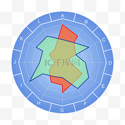 雷达图图片_数据统计商务金融分析蜘蛛网分部