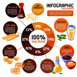 其他信息图片_大豆产品信息图表与传统大豆食品