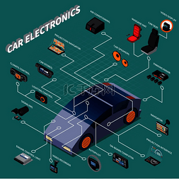 汽车电子等距流程图与导航器自动