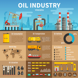 石油和汽油行业信息图表