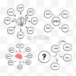 思维发散图片_思维导图脑图结构图