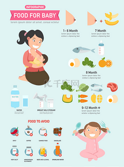 厨师健康图片_食物为宝宝的信息图表，矢量