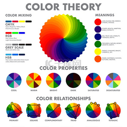 混色轮意味着财产色调组合与解释