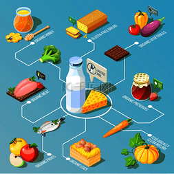 产品背景图片_有机食品，包括生态清洁的水果和