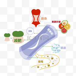 酵素排毒图片_减肥产品酵素