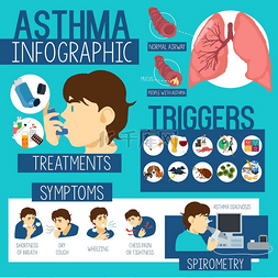 人肺图片_哮喘保健信息图表的矢量图示