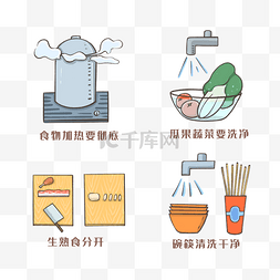 预防食物中毒科普常识