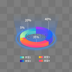 科技渐变数据图片_科技数据PPT饼图炫光渐变立体图表