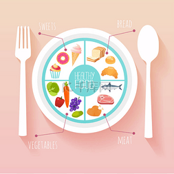 plan图片_Healthy food and dieting concept
