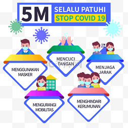 logo 5m protokol kesehatan novel coronavirus 