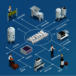 饮料生产图片_葡萄酒生产流程等轴测流程图与葡