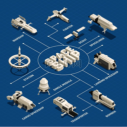 各种太空船等距流程图与蓝色背景