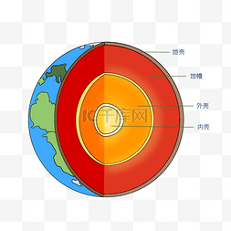 地壳地球结构图解地球切面