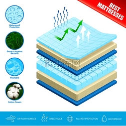 最好的床垫广告海报，带有抗菌透