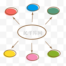 思维发散图片_思维导图脑图结构图