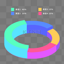 图表饼图图片_立体饼图图表科技数据PPT