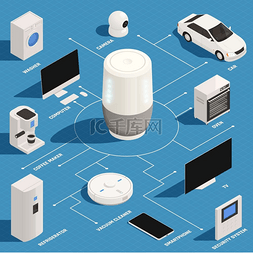 语音控制图片_语音助手控制汽车家用电器打开咖