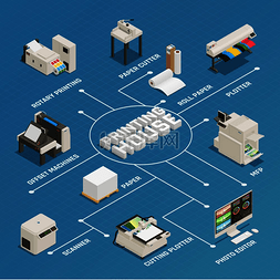 现代生产图片_印刷厂生产工艺设施设备等距流程