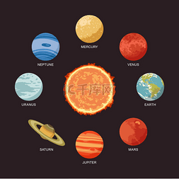 显示太阳周围行星的太阳系矢量图