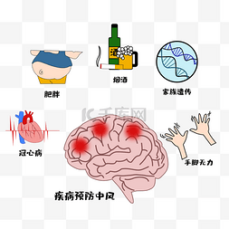 脑卒中图片_疾病预防中风