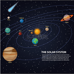 轨道手绘素材图片_太阳系行星在其轨道-水星和金星