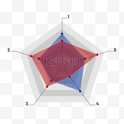 雷达图图片_数据统计商务金融分析五角星雷达