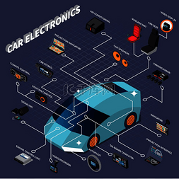 等距流程图与各种汽车电子设备 3d
