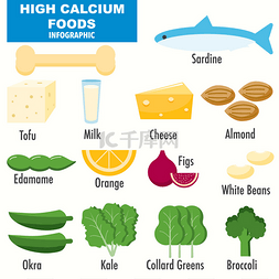 水果产品图片_高钙食品信息图表