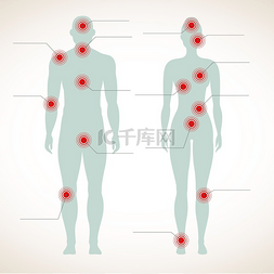 信息图标矢量图图片_疼痛信息图人体轮廓的男性和女性