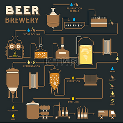饮料生产图片_啤酒酿造过程中，啤酒厂生产