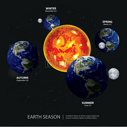 地球变化季节矢量图