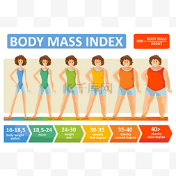 健身图片_身体质量指数妇女年龄向量扁平图