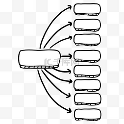 思维导图脑图结构图