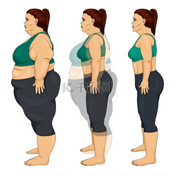 训练、饮食或手术后妇女减肥过程