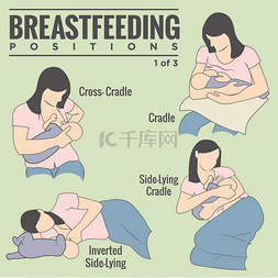 1/3 的女人母乳喂养，培育，或护