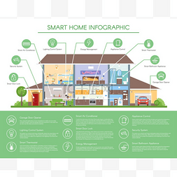 现代家居设计图片_Smart home infographic concept vector illustr