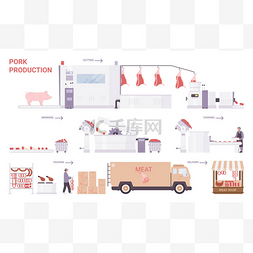 Pork meat production process stages, factory 