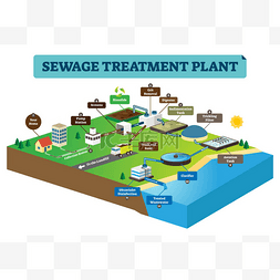 污水处理厂图表矢量图。清洁污水