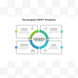 SWOT图表有4个矩形元素。比较图表,
