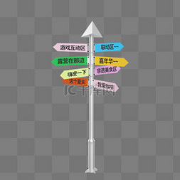 3D立体游玩互动区指示牌导示路牌